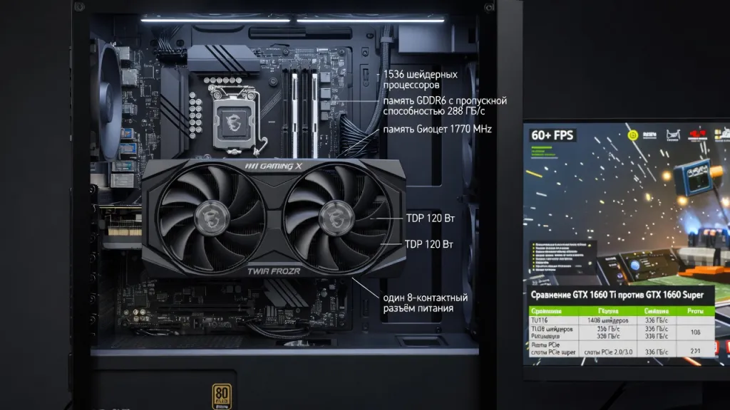 GTX 1660 Ti: системные требования и совместимость с ПК