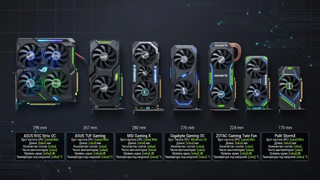 Как выбрать GTX 1660 Ti: версии разных производителей