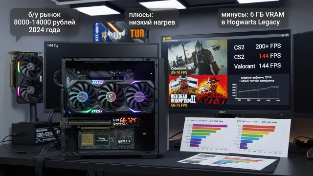 Реальные отзывы о GTX 1660 Ti: опыт владельцев